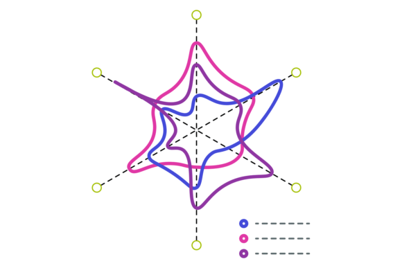 Radar Chart Icon. Data Distribution Info
